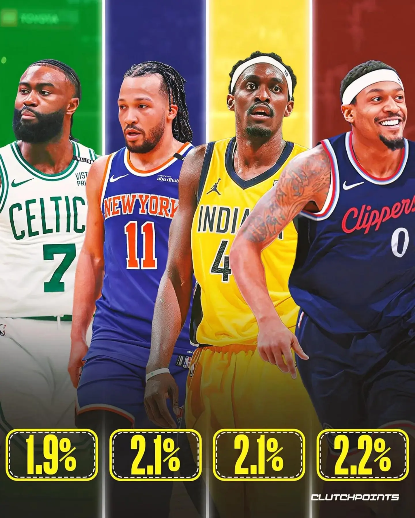 概率, 德雷蒙德格, 以现役球员 概率, 德雷蒙德格, 以现役球员