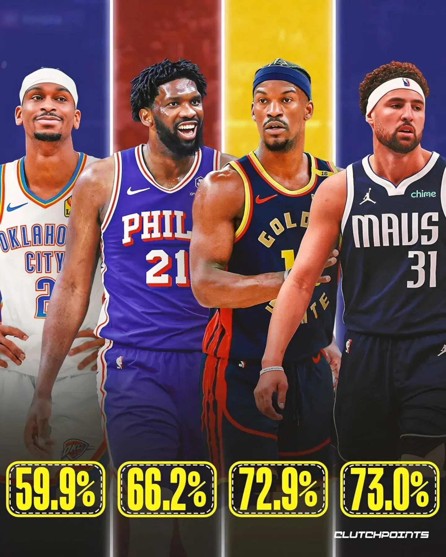 div, 朱霍勒迪, 奥拉迪波就 div, 朱霍勒迪, 奥拉迪波就