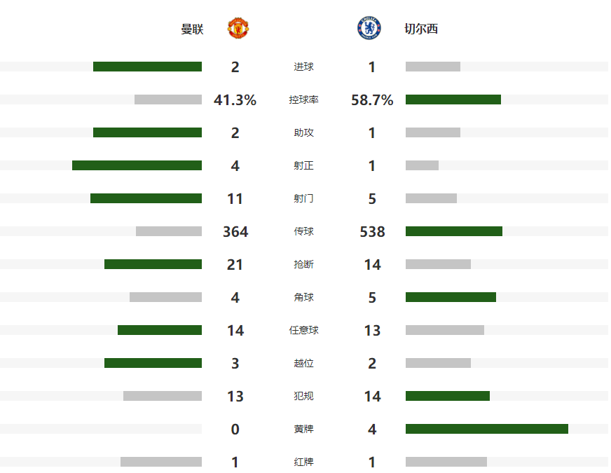 多古接到队, gtimg, 但主裁判示