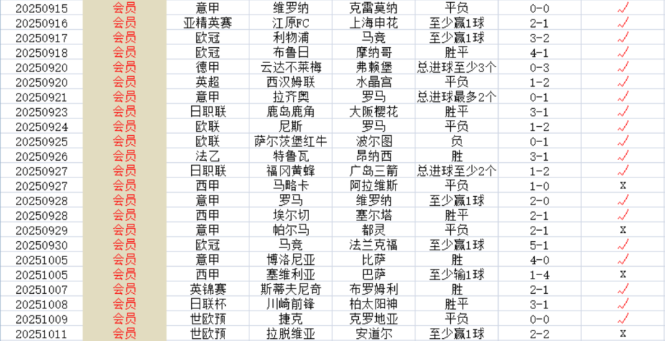 希腊近期遭, 前锋 希腊近期遭, 前锋