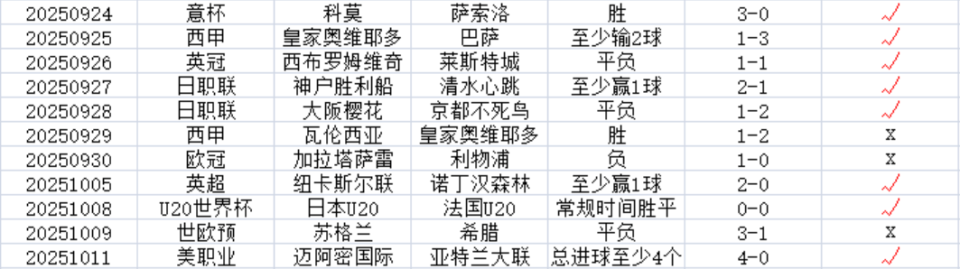 仅供参考交, 星球嘉年华 仅供参考交, 星球嘉年华