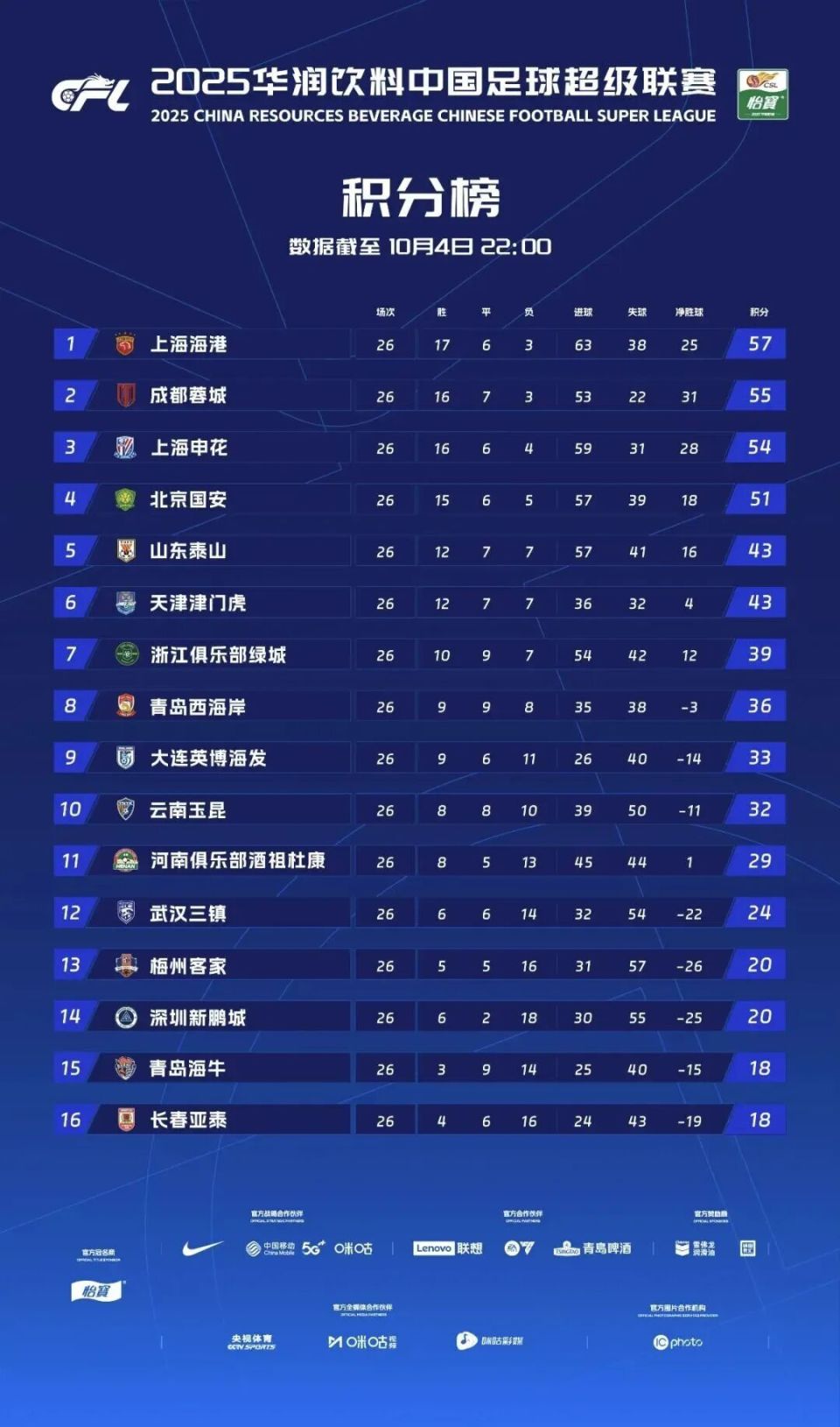 bt, 个积分 bt, 个积分